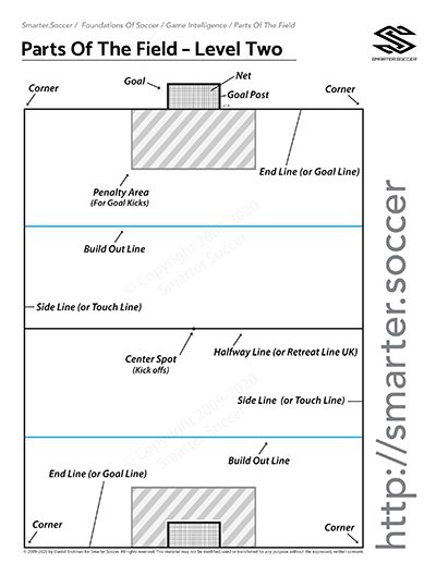 Parts Of The Field Level 2 - Game Intelligence