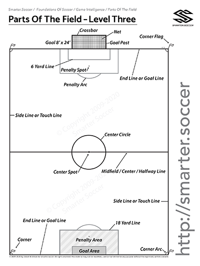 Parts Of The Soccer Field - Game Intelligence