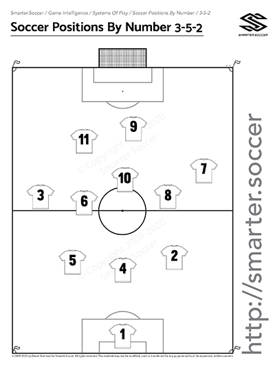 Soccer Positions By Number 3-5-2 Free Download from Smarter.Soccer