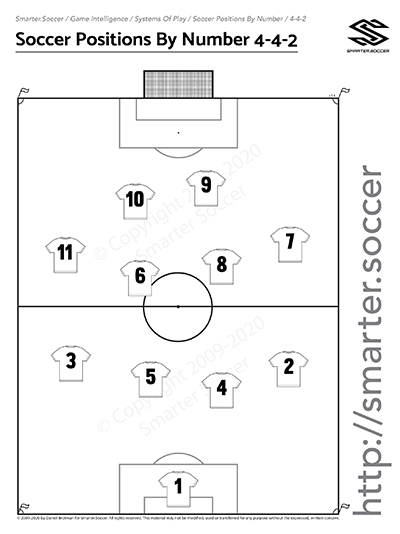 Soccer Positions By Numbers 4-4-2 Free Download From Smarter.Soccer