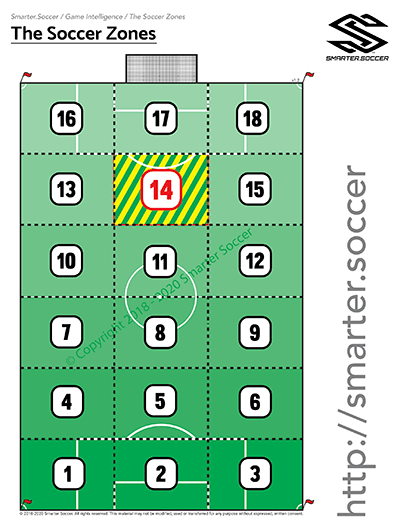 Smarter.Soccer - The Soccer Zones