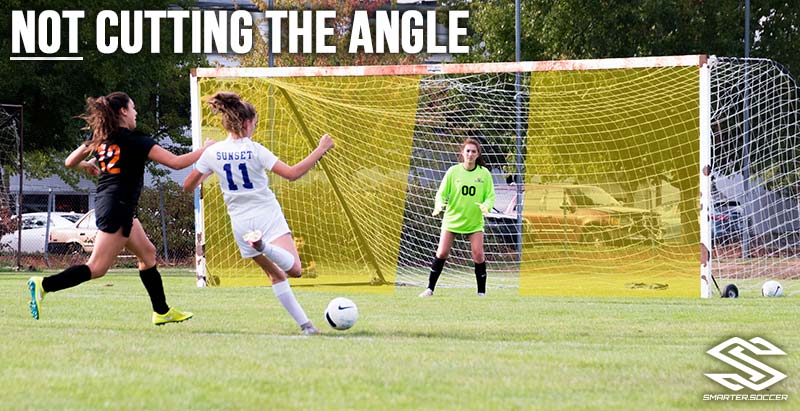 Example: Soccer Goalkeeper NOT Cutting The Angle