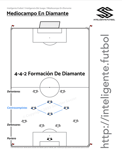 Que es un mediocampo de diamantes en el futbol