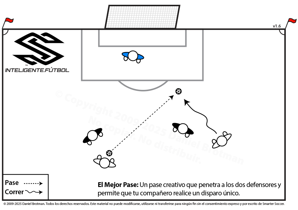 Los cinco tipos de pases de fútbol